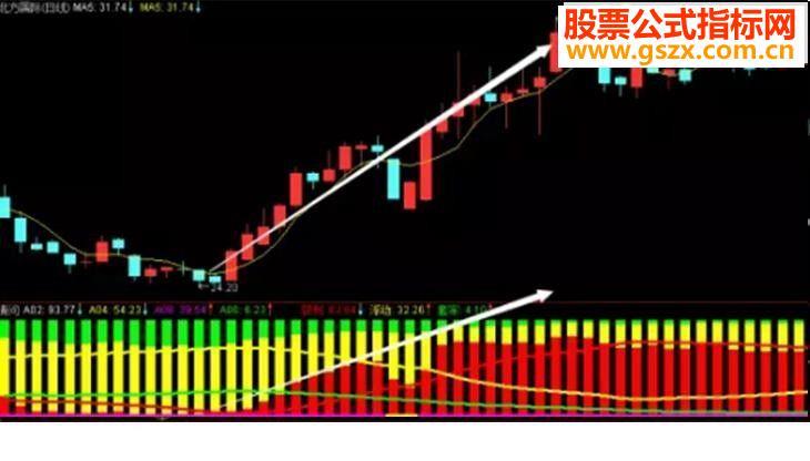 Xu thế dòng tiền: Ưu tiên kiểm soát rủi ro, bảo vệ thành quả 5